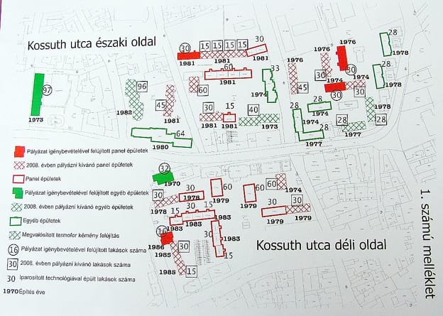 Kossuth utca déli oldal - beruházások