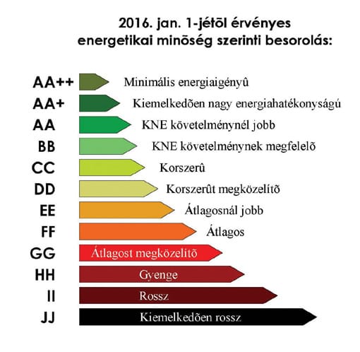 ET. Diagramm.